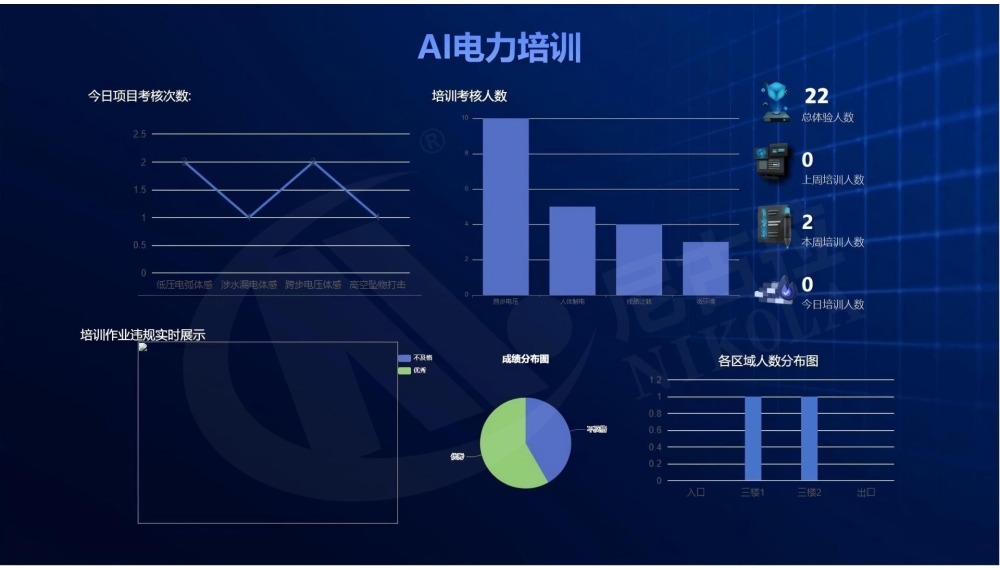 AI人流量统计分析系统